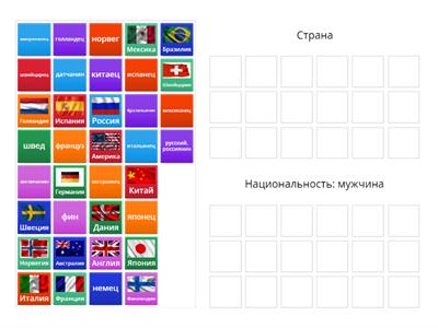 Страны и национальность (мужчины)