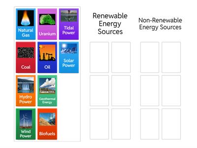 Renewable Energy and Non-Renewable Energy