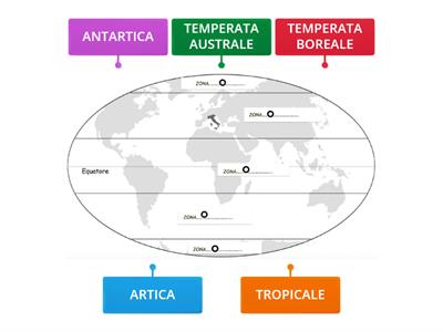 LE ZONE CLIMATICHE