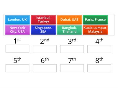 IE4B - Warm Up: Most Popular Cities to Visit