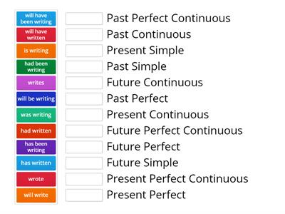 Tenses (all)