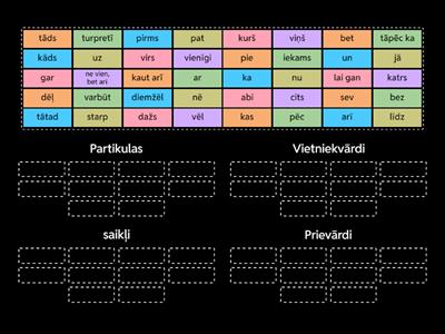 Grupē partikulas, vietniekvārdus, saikļus un prievārdus!