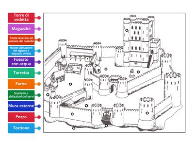 LE PARTI DEL CASTELLO