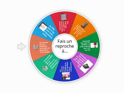 Les reproches avec le conditionnel passé 