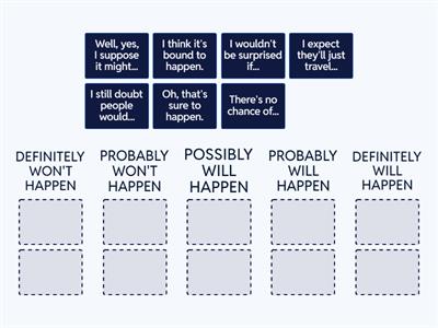 ACPB-I08-LanguageforSpeakingLikelihood