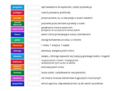 Antyczna tragedia - pojęcia