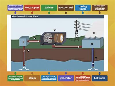 HOW GEOTHERMAL POWER PLANT WORKS