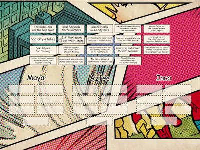 Shannon-Maya, Aztec, & Inca Civilizations 5th Grade