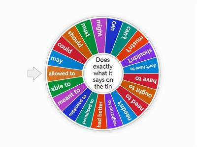 CAE Modal Verbs Spinner - obligation/permission/possibility/necessity