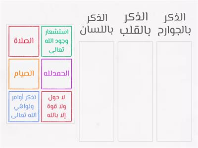 أنواع ذكر الله تعالى 