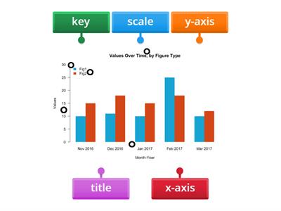 Data Language 2