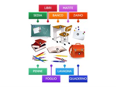 GLI OGGETTI DI SCUOLA