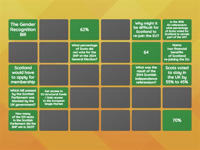 Scottish independence