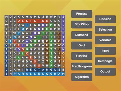 Pseudocode and Algorithims Keywords
