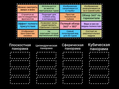 Сгруппируйте по видам панорам