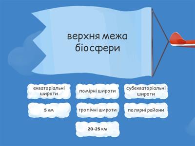 Біосфера. Поширення рослинності і тваринного світу.