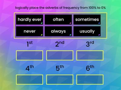 Adverbs of frequency