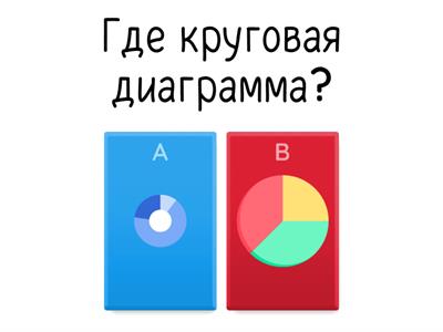 Диаграммы Excel