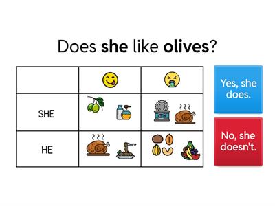 DOES...?