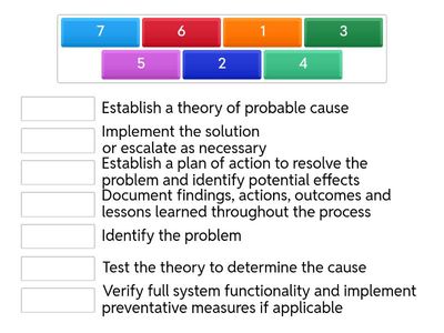 5.1 Trouble shooting methodology 