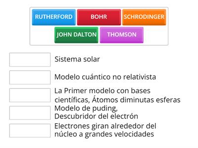 Une cada científico con su teoría del átomo