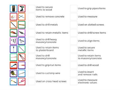 Tool Identification and uses.