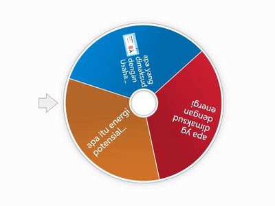 Soal IPA Materi Usaha dan Energi
