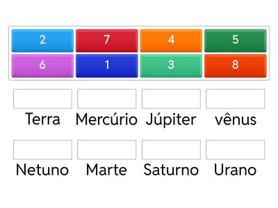 Planetas do sistema  solar. Seu nome e sua ordem