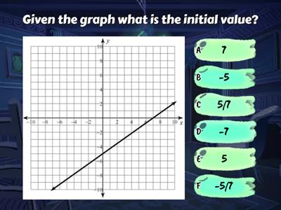 Domain and Range Words Playlist