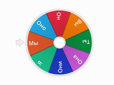 Subject pronouns