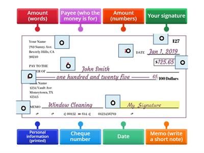 Parts of a Cheque L3