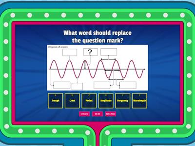 Wave Properties Quiz