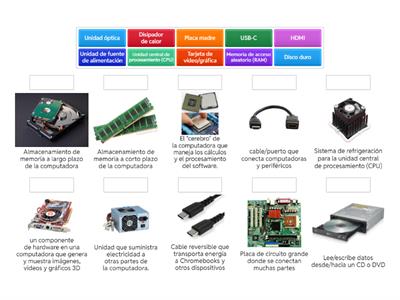 Spanish Computer Hardware Parts
