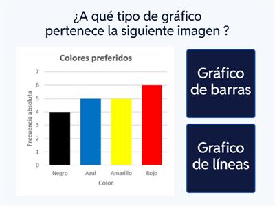  Gráfico de barras 