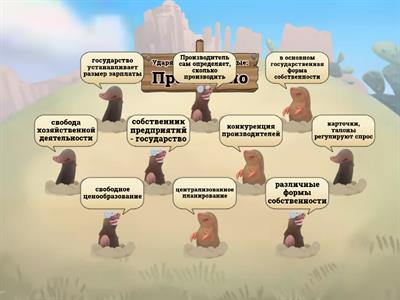 Командная экономика