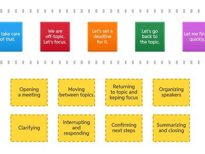 Meeting Facilitation Overview A2