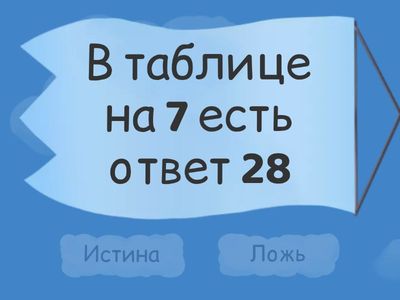 Математика. 3 класс. Таблица умножения 