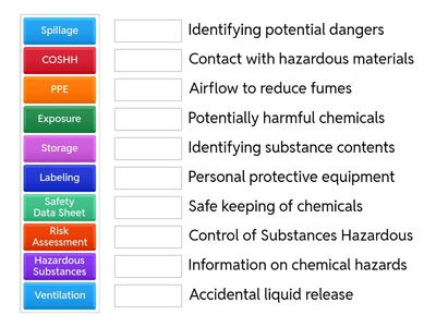 COSHH in Automotive Safety