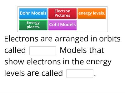  Bohr Model Description