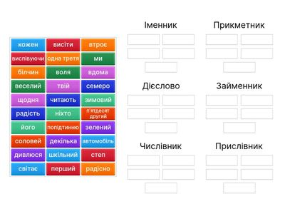 Частини мови