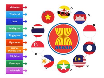 Bendera Negara Asean