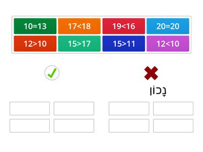 גדול קטן שווה בתחום ה20