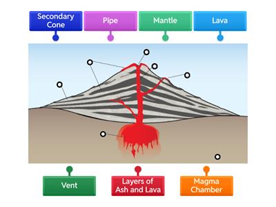 Volcano Diagram