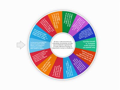 La ruleta de las situaciones sociales. Rolle Playing