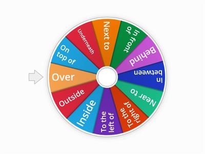 Positional language wheel c