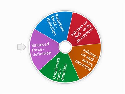 Balanced and unbalanced forces