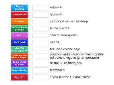 Krv - uloga i sastav