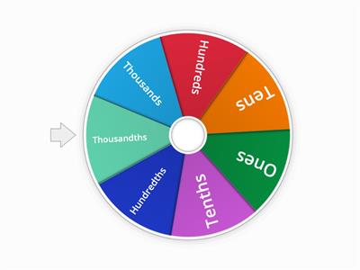 Rounding Decimals Game Wheel