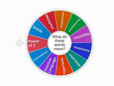 Language Features L2 Functional Skills