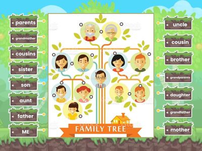 Family Memebers Extended